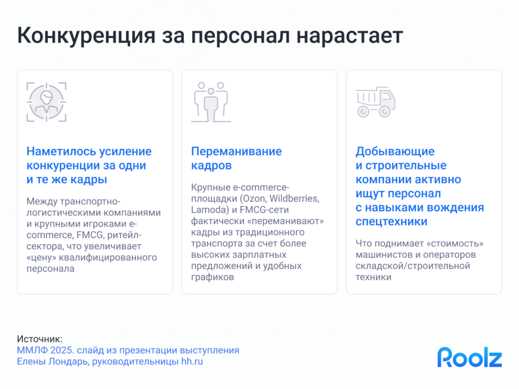 эффективность грузоперевозок и hr
