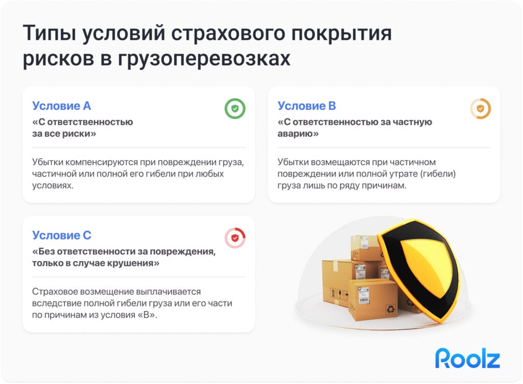 виды страхового покрытия: условия 