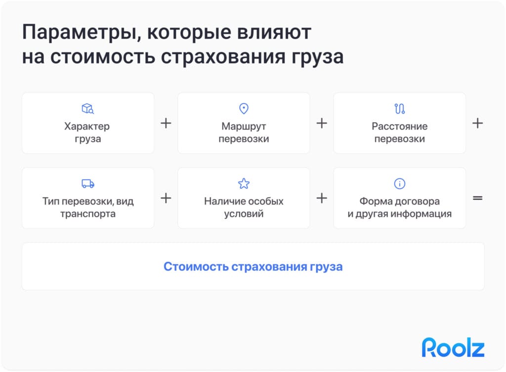 что влияет на страхование грузов 