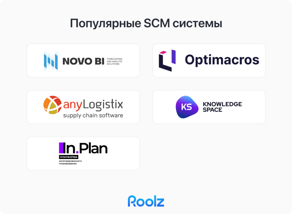 SCM-системы для снижения транспортных расходов