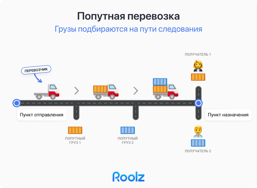 попутные перевозки для снижения транспортных расходов
