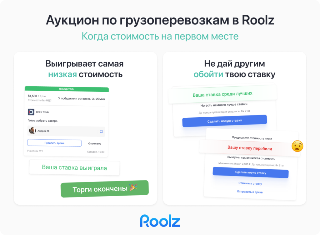 аукционы для снижения транспортных расходов