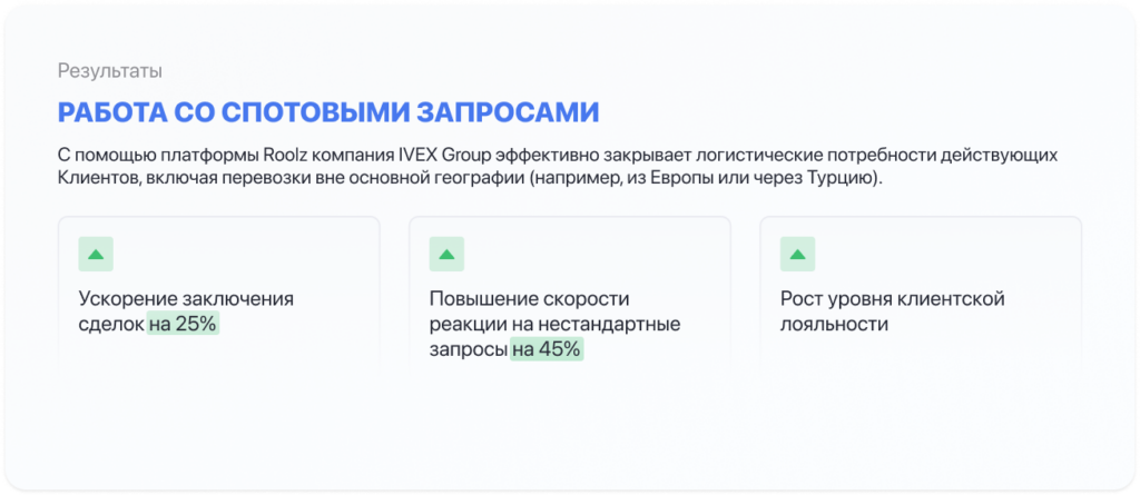 Roolz помогла Ivex Group в работе со сотовыми запросами заказчиков грузоперевозок 