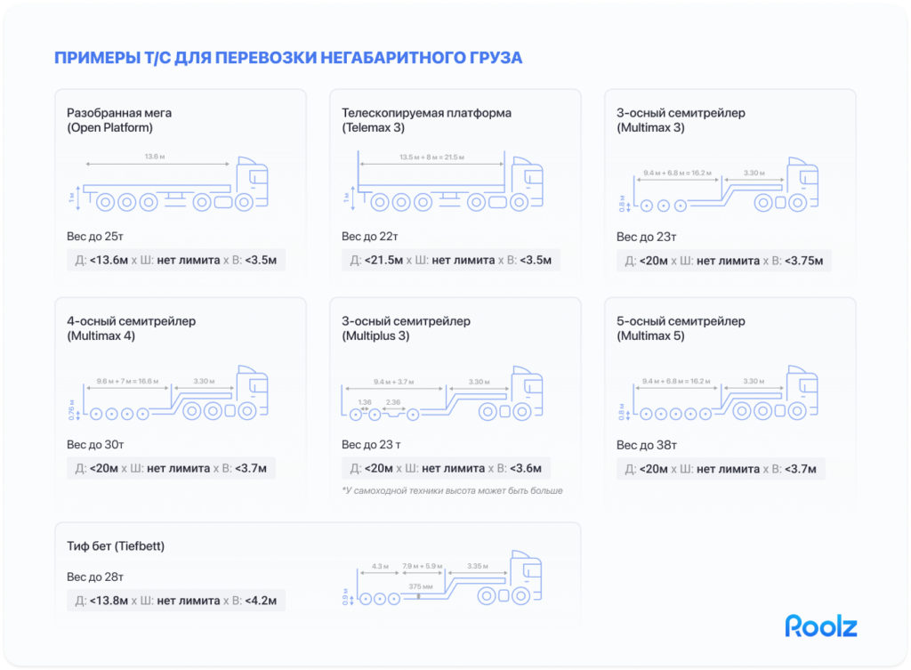как отправить негабаритный груз автомобильным транспортом 