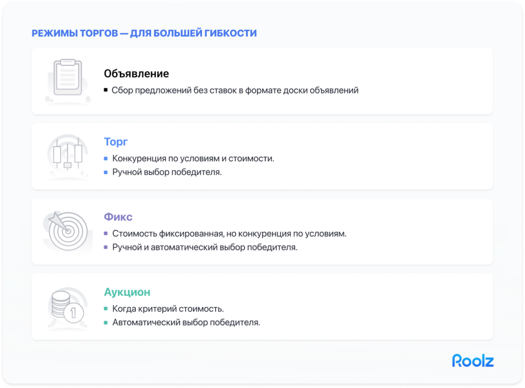 Участвуйте в торгах на негабаритные перевозки в Roolz