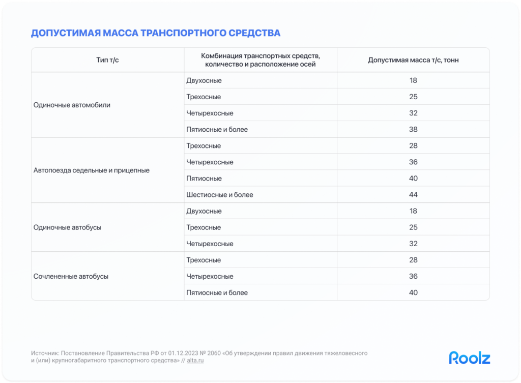 правила крупногабаритной перевозки