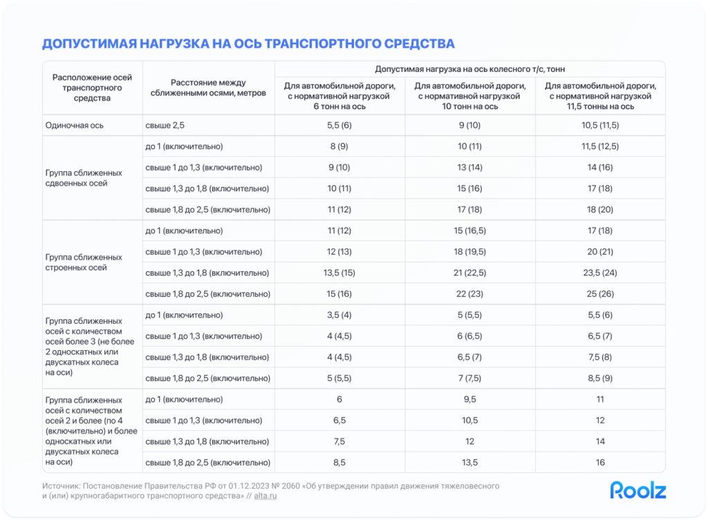 перевозки тяжеловесных грузов