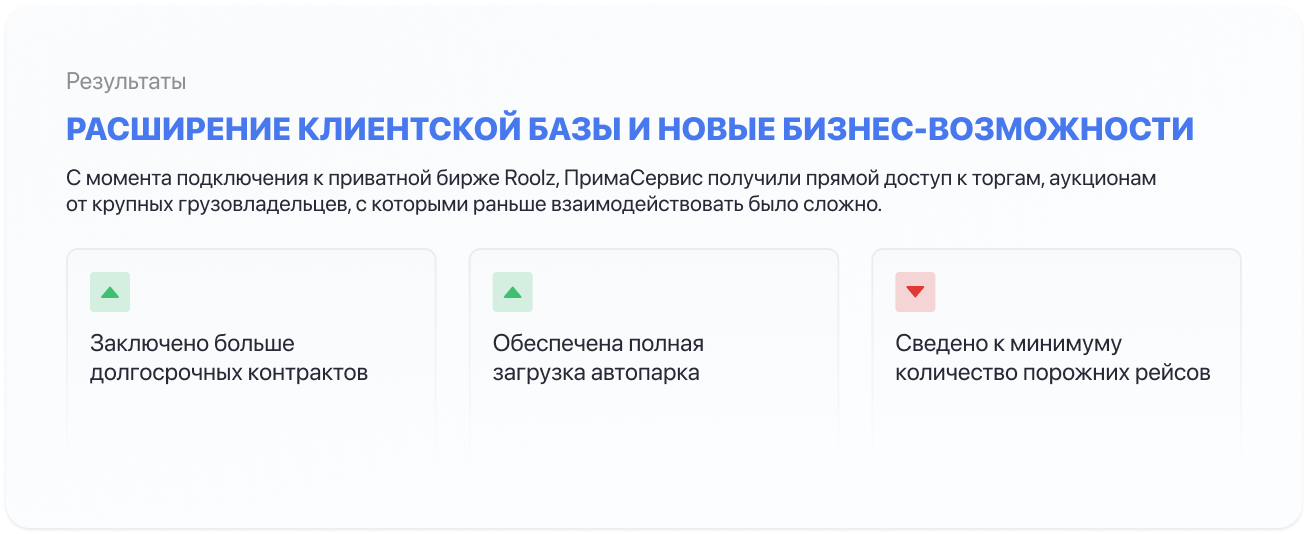 Расширение клиентской базы ПримаСервис и новые бизнес-возможности благодаря Roolz