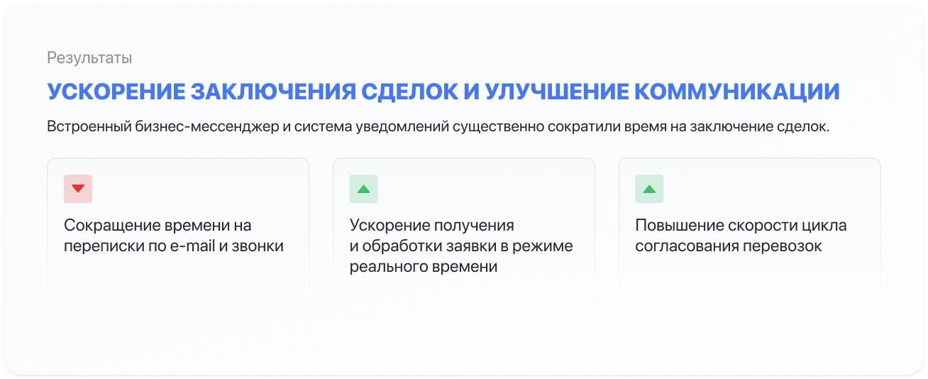Как ПримаСервис ускорила заключение сделок и улучшила коммуникации благодаря бирже грузоперевозок Roolz