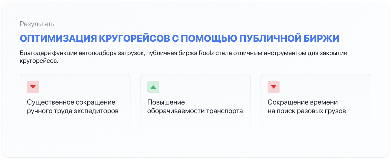 ПримаСервис оптимизировала кругорейсы с помощью публичной биржи Roolz
