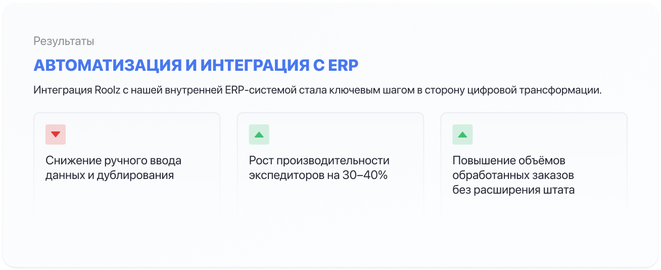 Результаты автоматизации и интеграции с ERP ПримаСервис 