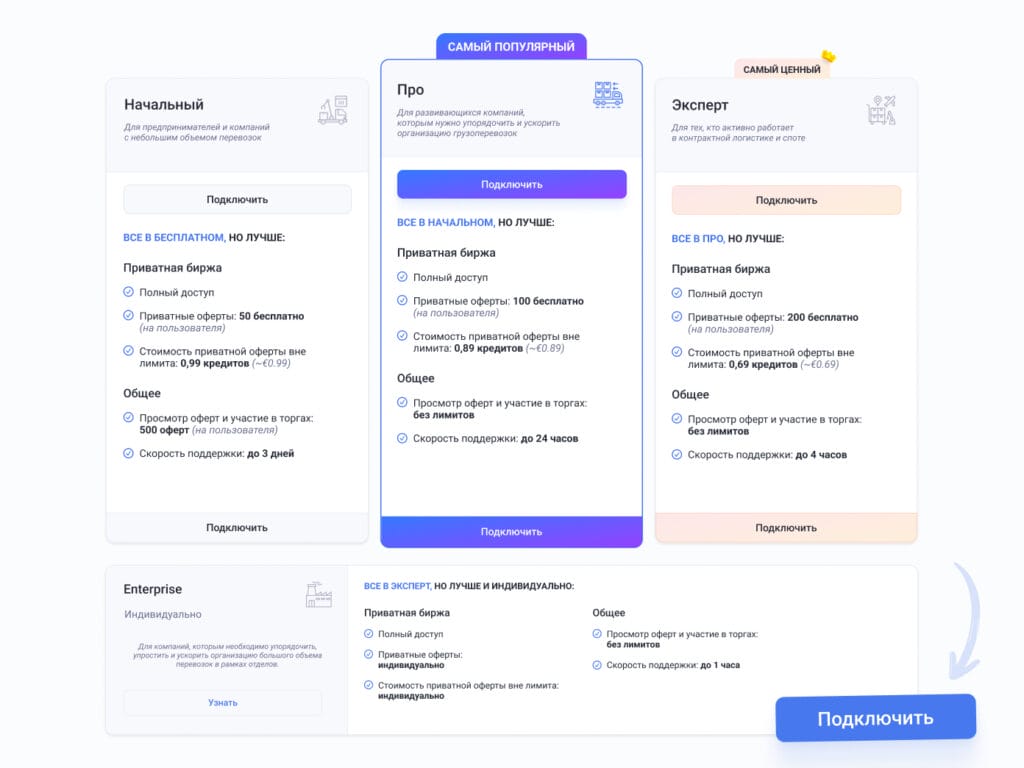 Система подписок Roolz включает пять тарифных планов