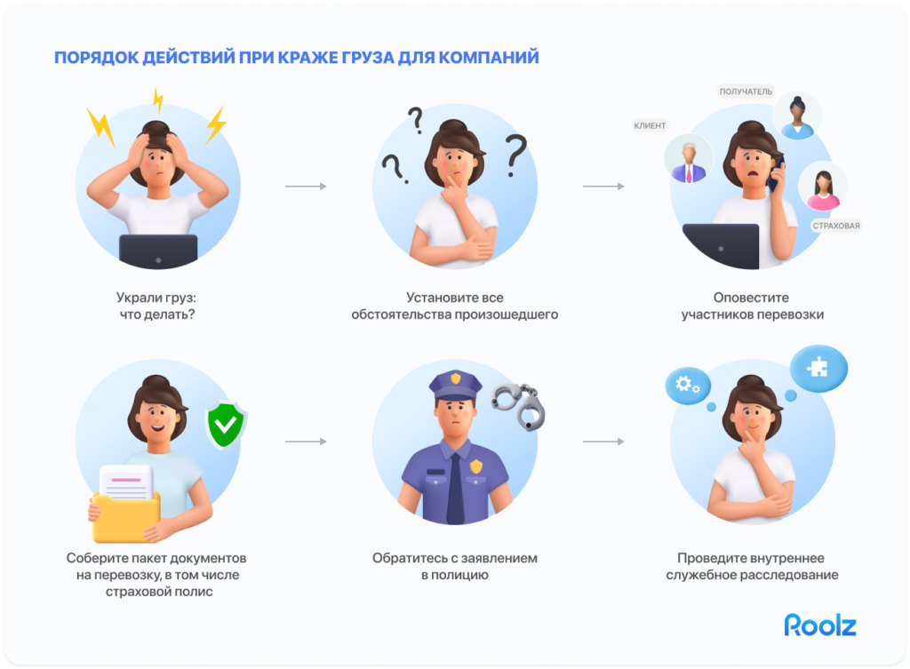 действия при краже груза