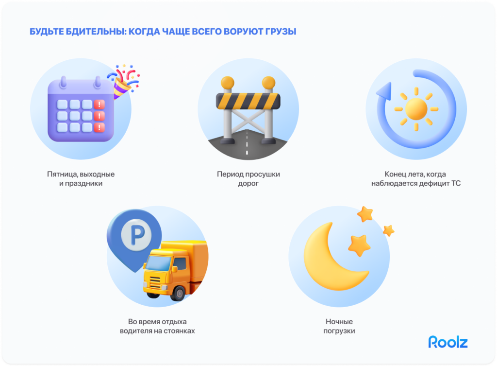 пиковые периоды кражи груза