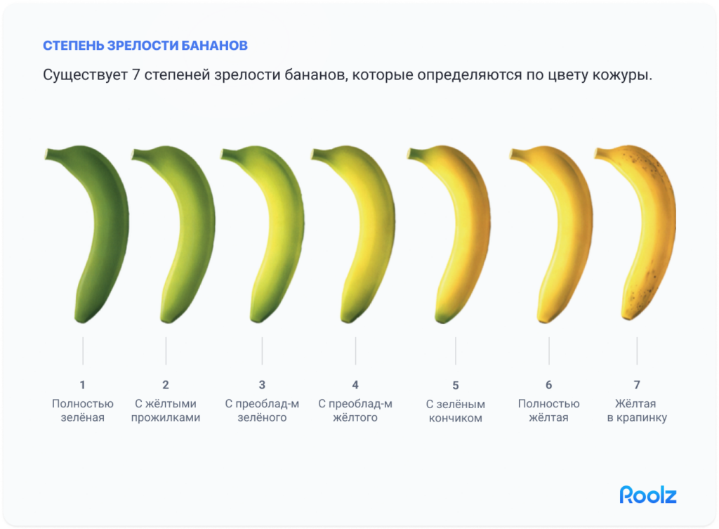 особенности перевозки бананов