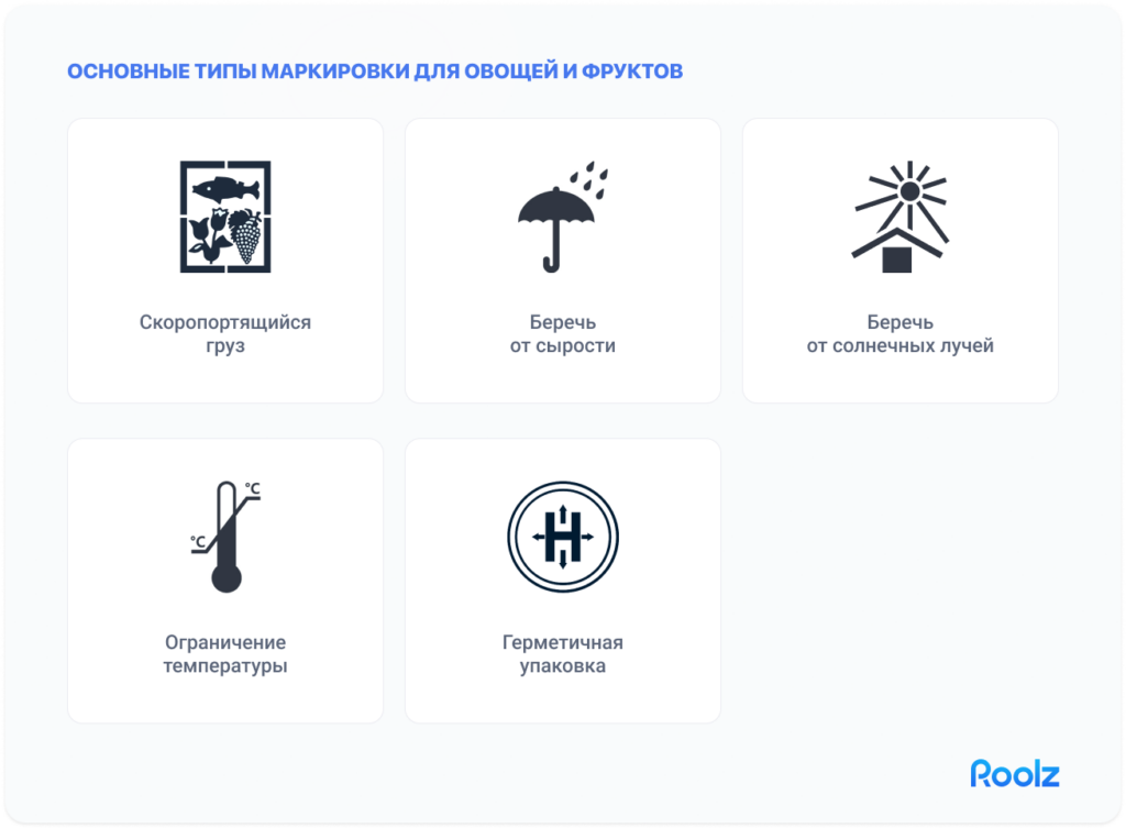 маркировка скоропортящихся грузов