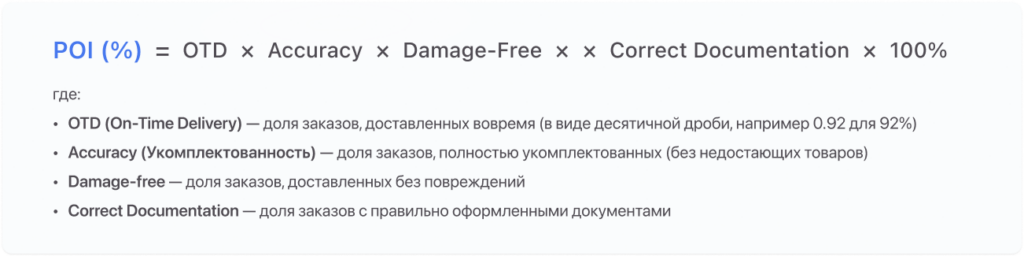 kpi в логистике индекс POI