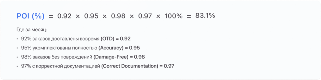 индекс poi в логистике пример