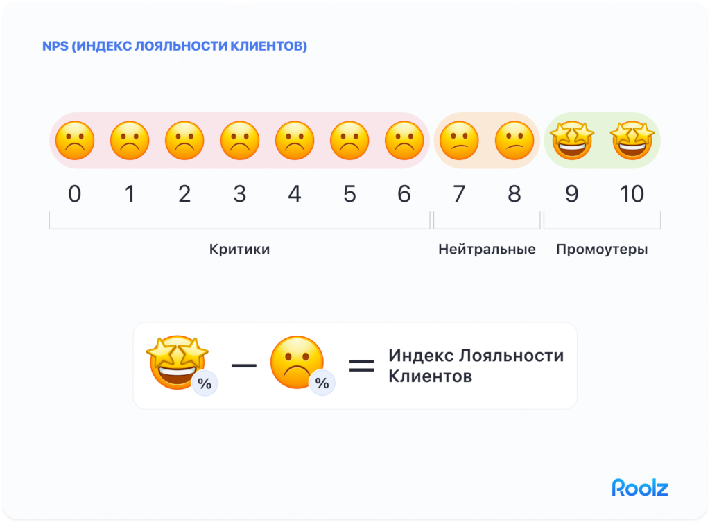 NPS в логистике