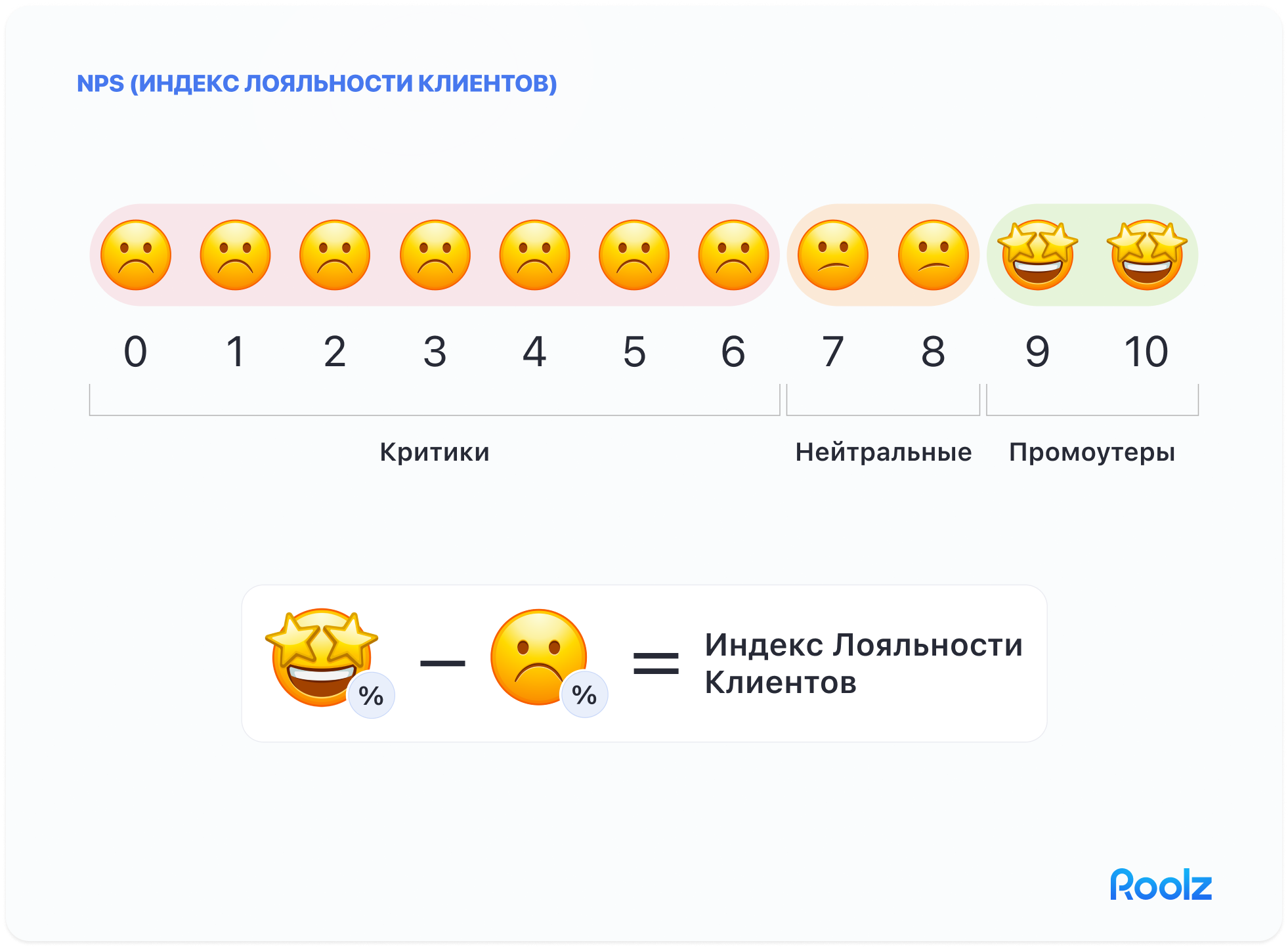 10 KPI 10-kpi