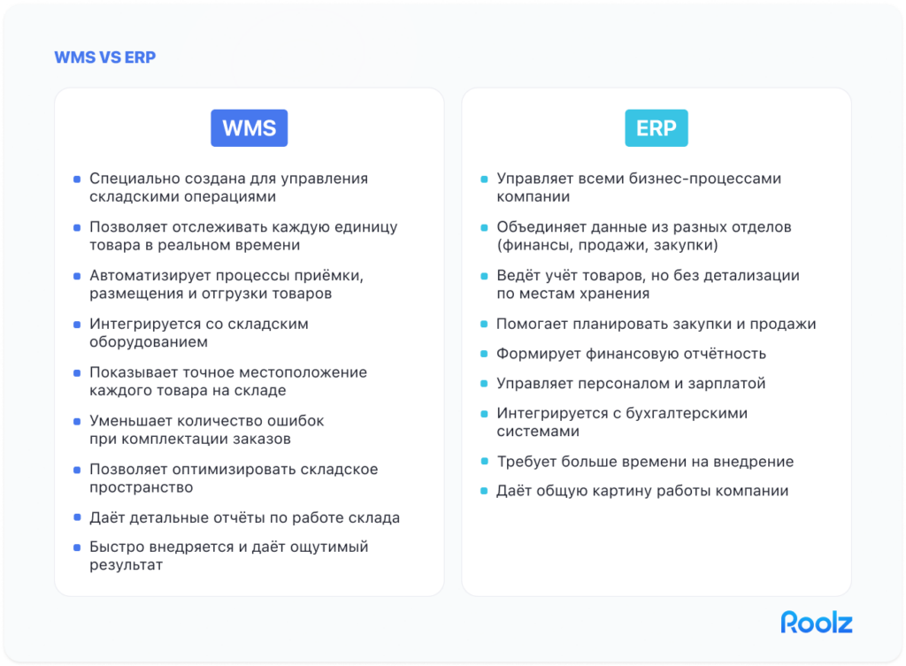 чем отличаются wms и erp