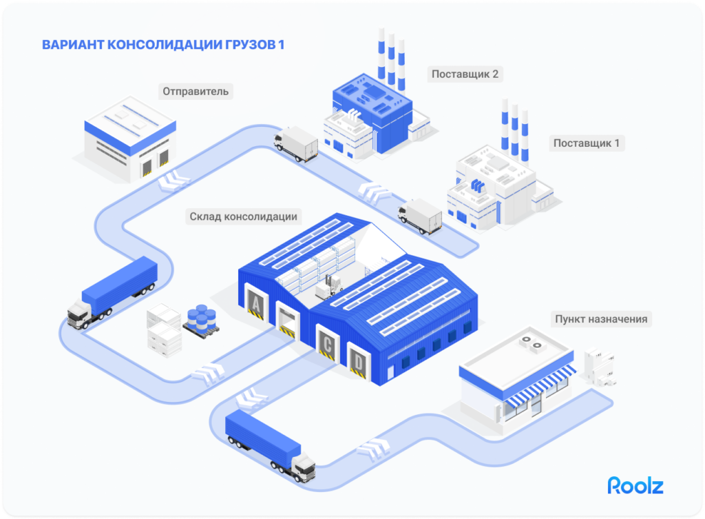 консолидация грузов на складе