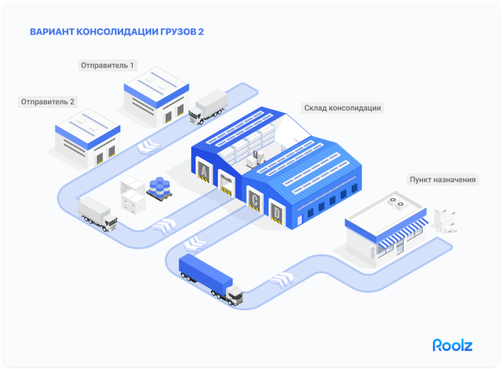консолидация товара на складе