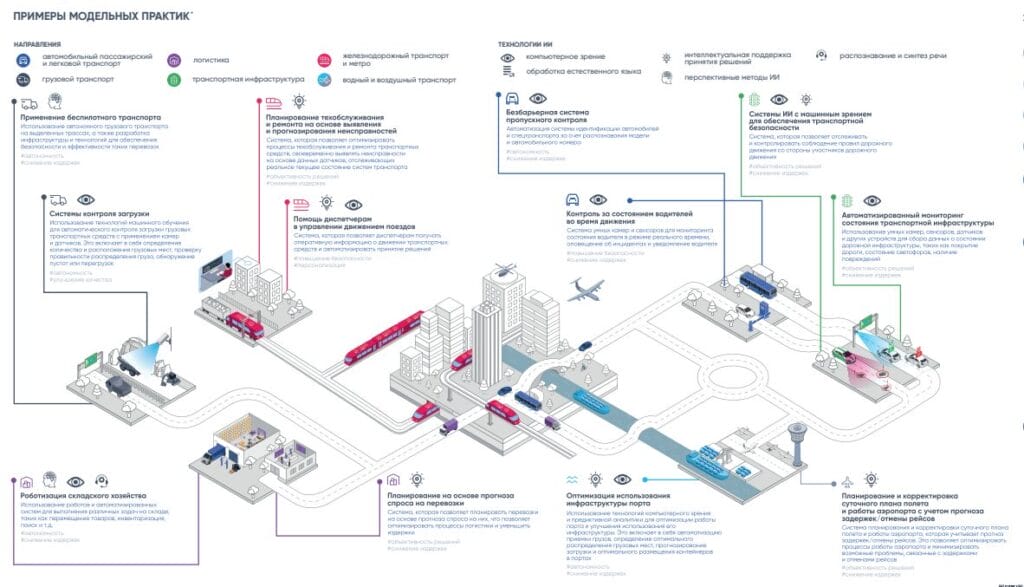 цифровизация транспортной отрасли