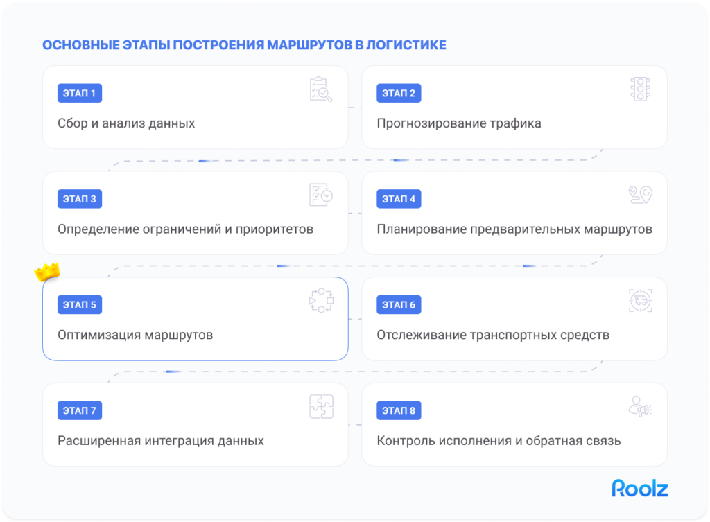 как оптимизировать грузоперевозки
