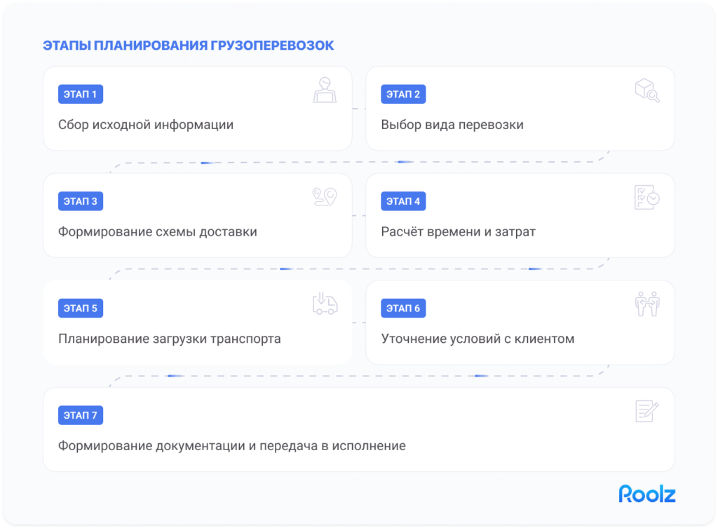 инфографика планирования грузоперевозок