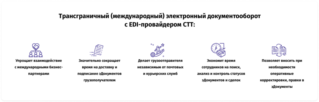 трансграничный документооборот плюсы