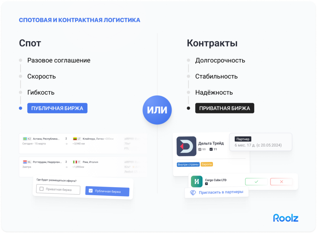 Сравнение спотового рынка и контрактных грузоперевозок: отличия публичной и приватной биржи, преимущества долгосрочных контрактов в логистике