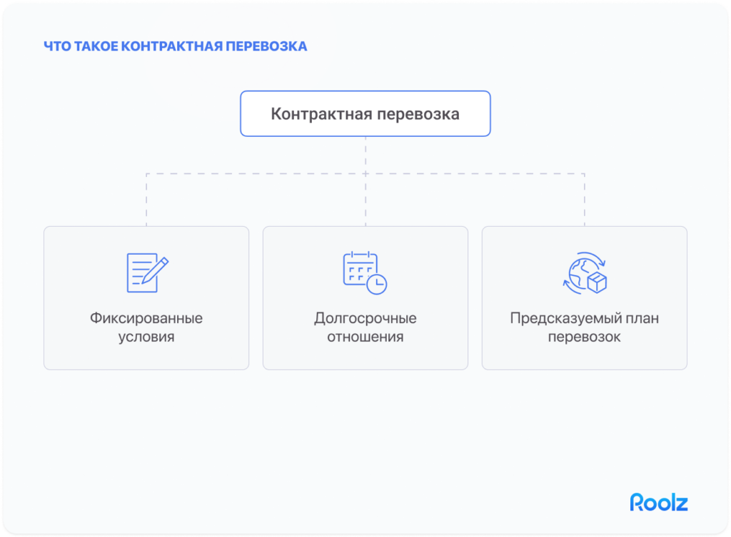 контракт на перевозку грузов