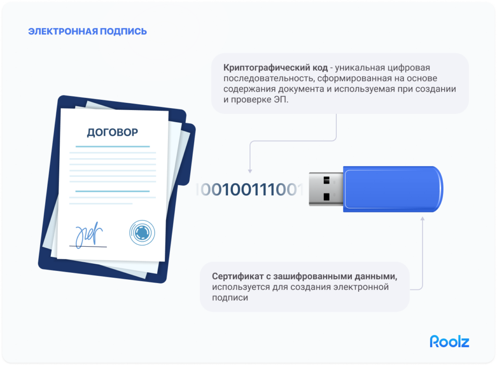 трансграничный электронный документооборот
