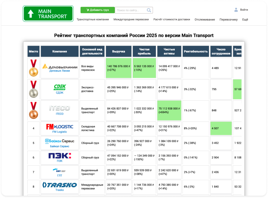 Maintransport для поиска перевозчиков