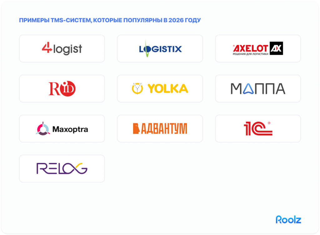 Примеры популярных TMS систем в 2026