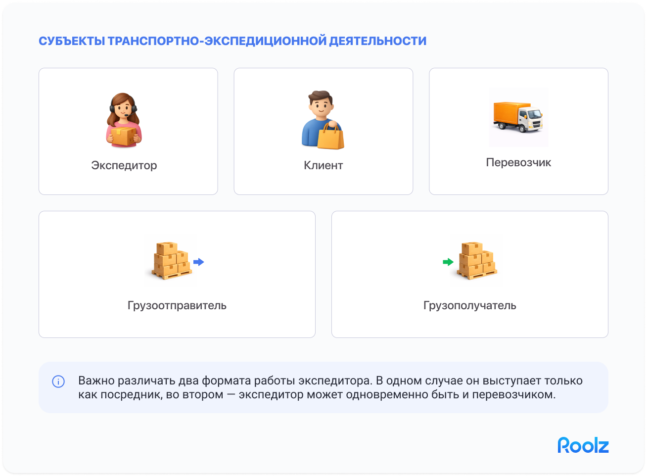 Участники и субъекты транспортно-экспедиционной деятельности