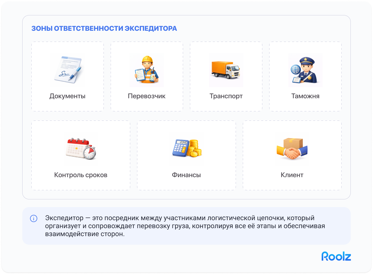 Зона ответственности экспедитора в экспедиционной деятельности