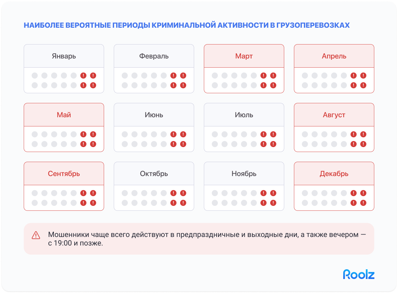 Периоды криминальной активности в грузоперевозках