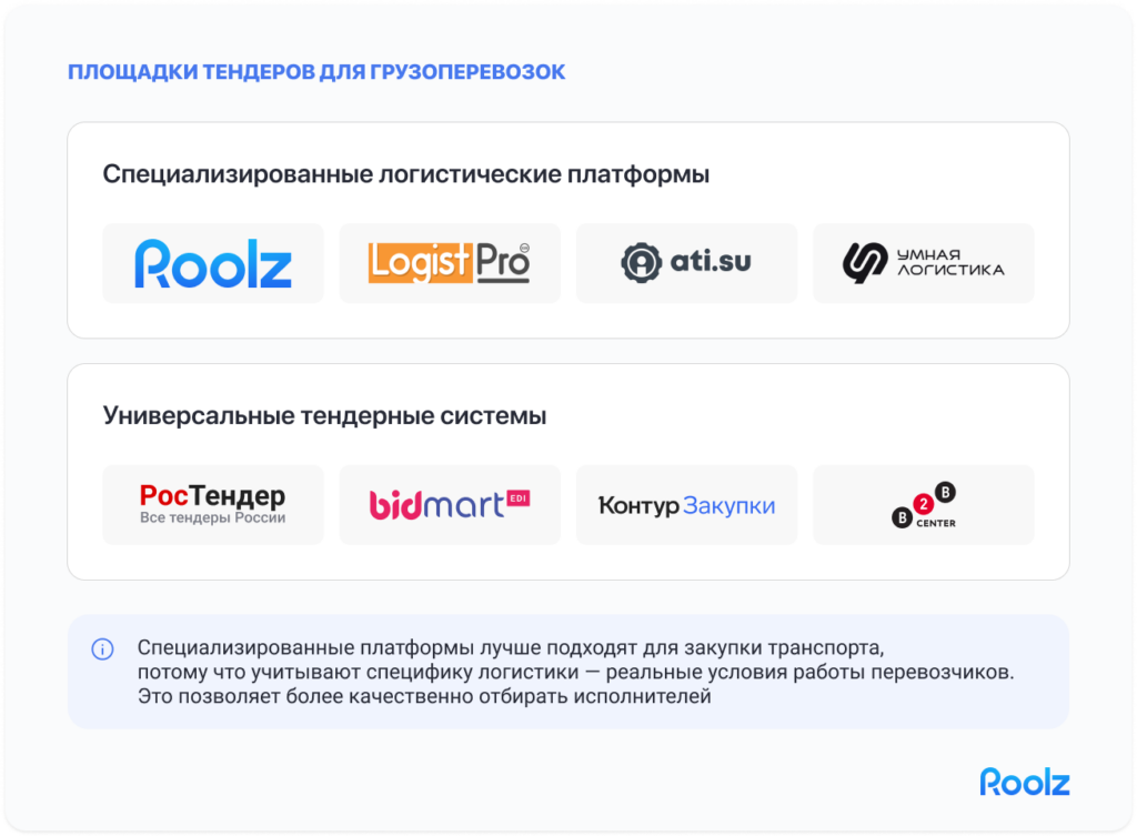 Площадки тендеров для грузоперевозок: roolz, logistpro и другие площадки
