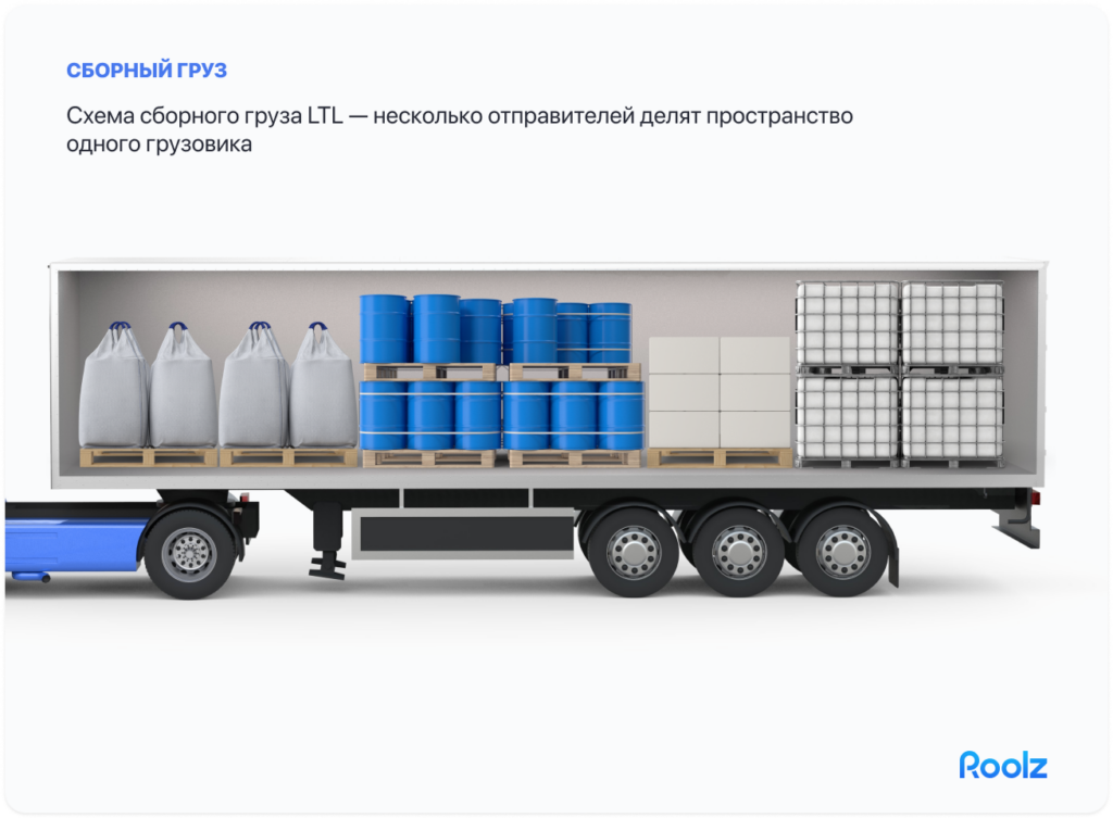 3D-иллюстрация схемы сборного груза LTL: полуприцеп грузовика с открытым кузовом, в котором размещены грузы от нескольких отправителей — мягкие биг-бэги на паллетах, синие металлические бочки, картонные коробки и кубовые контейнеры (IBC). Заголовок: «Сборный груз». Подпись: «Схема сборного груза LTL — несколько отправителей делят пространство одного грузовика».