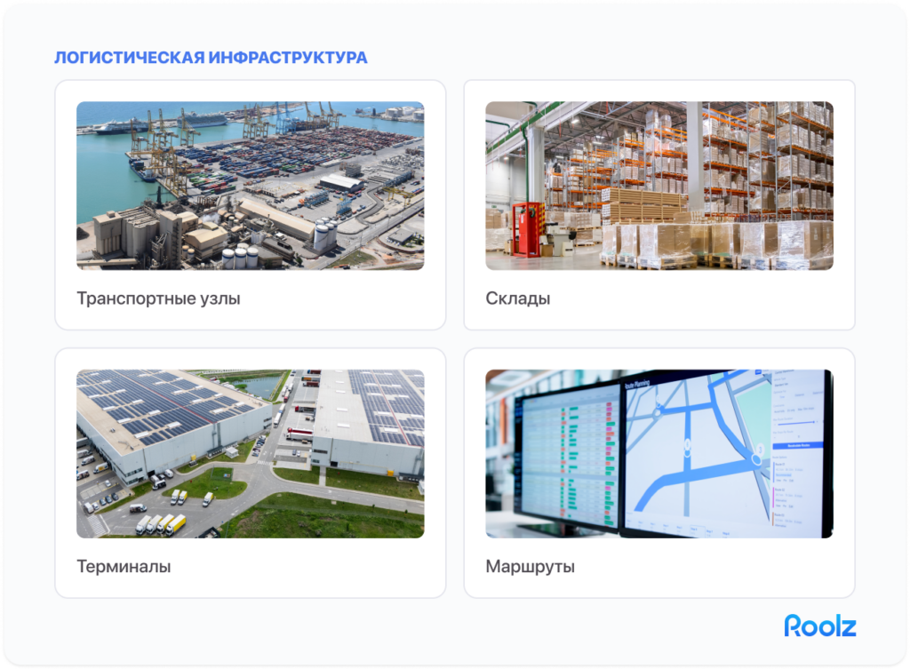 Инфографика «Логистическая инфраструктура» из четырёх элементов: транспортные узлы — вид сверху на морской контейнерный порт с кранами; склады — интерьер многоярусного склада с паллетами на стеллажах; терминалы — аэрофотосъёмка логистического центра с грузовыми автомобилями; маршруты — экран монитора с цифровой картой и системой планирования маршрутов.