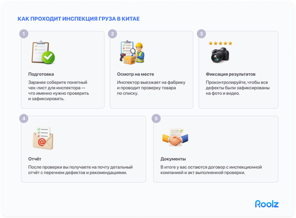 Процесс инспекции товара в Китае