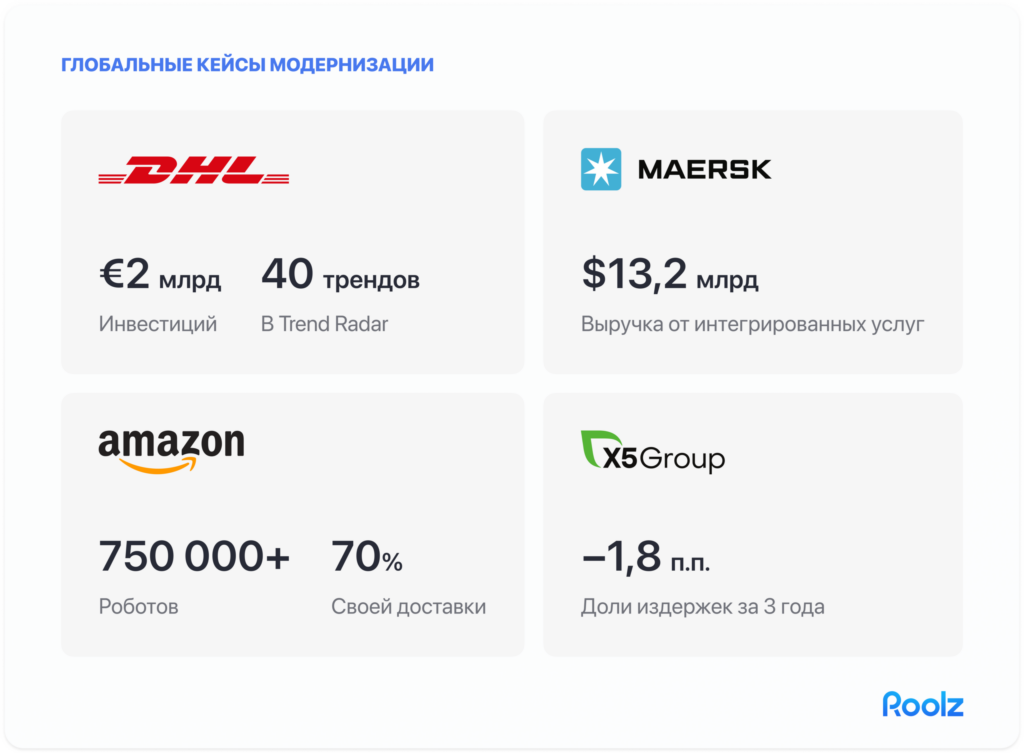 Мировые кейсы модернизации логистики