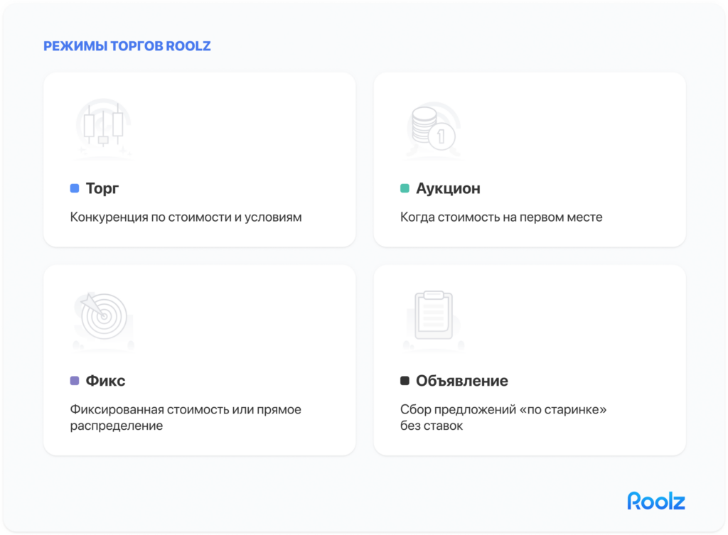 Режимы электронных торгов Roolz