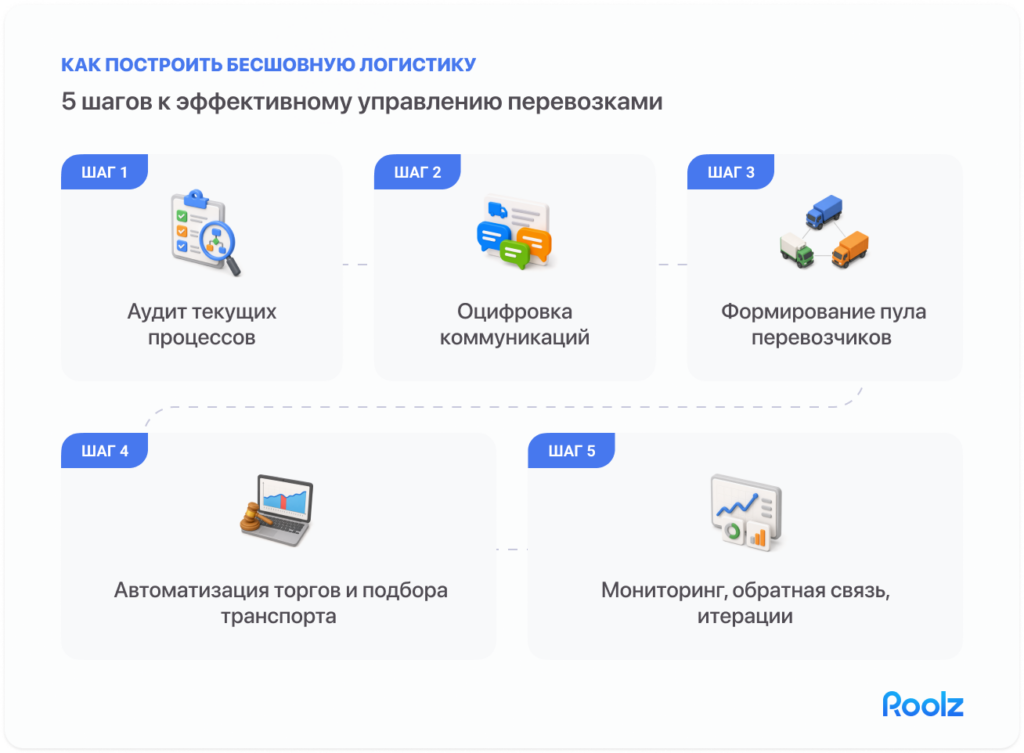 5 шагов для перехода к бесшовной логистике