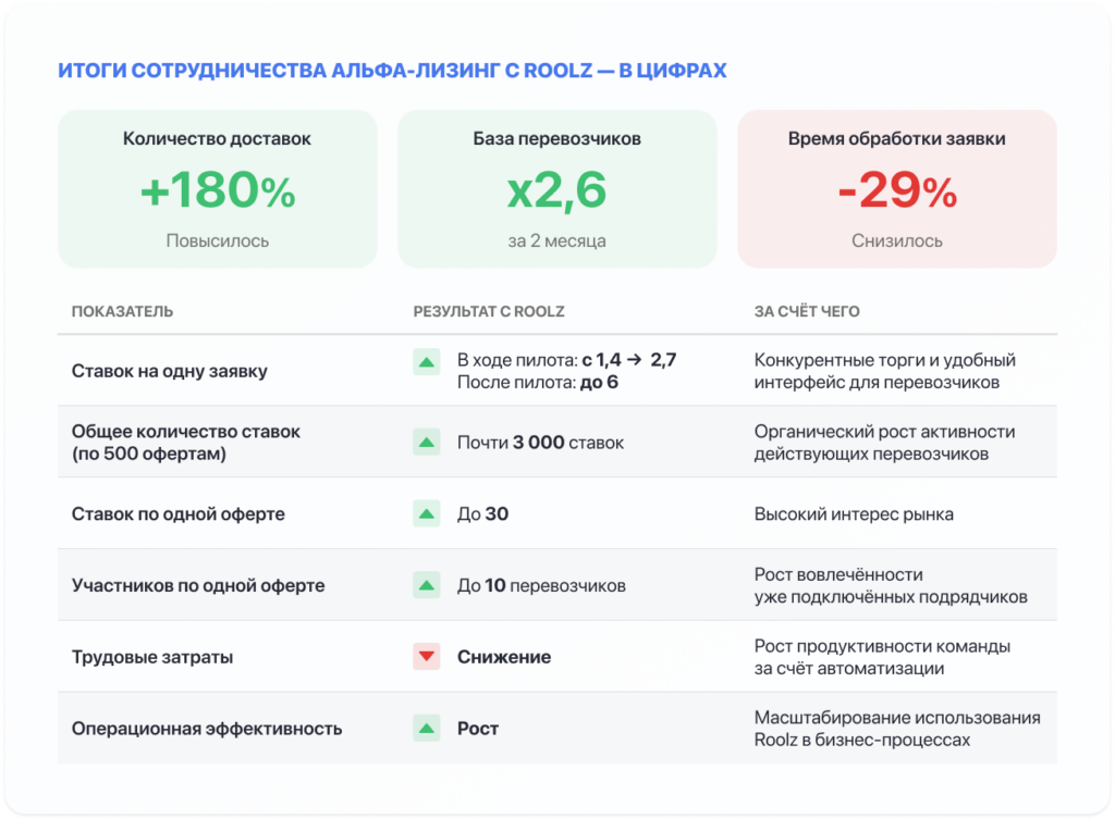 Итоги сотрудничества Roolz и Afla
