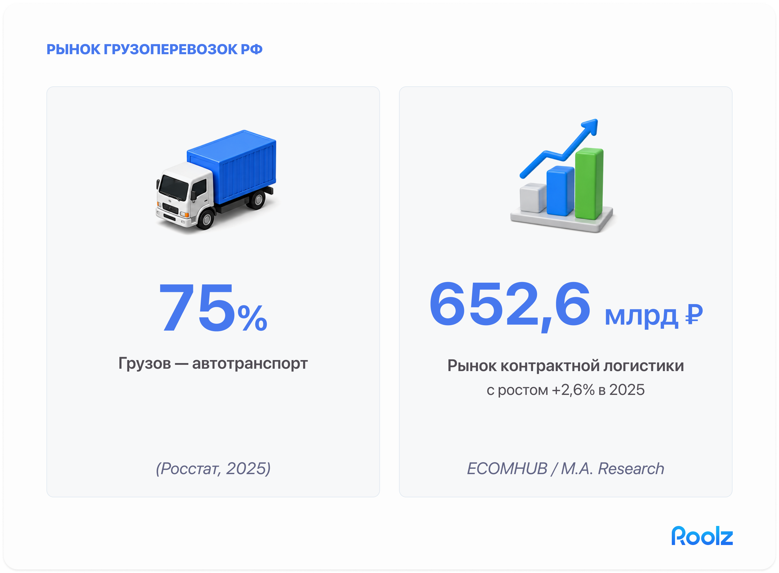 Рынок грузоперевозок РФ