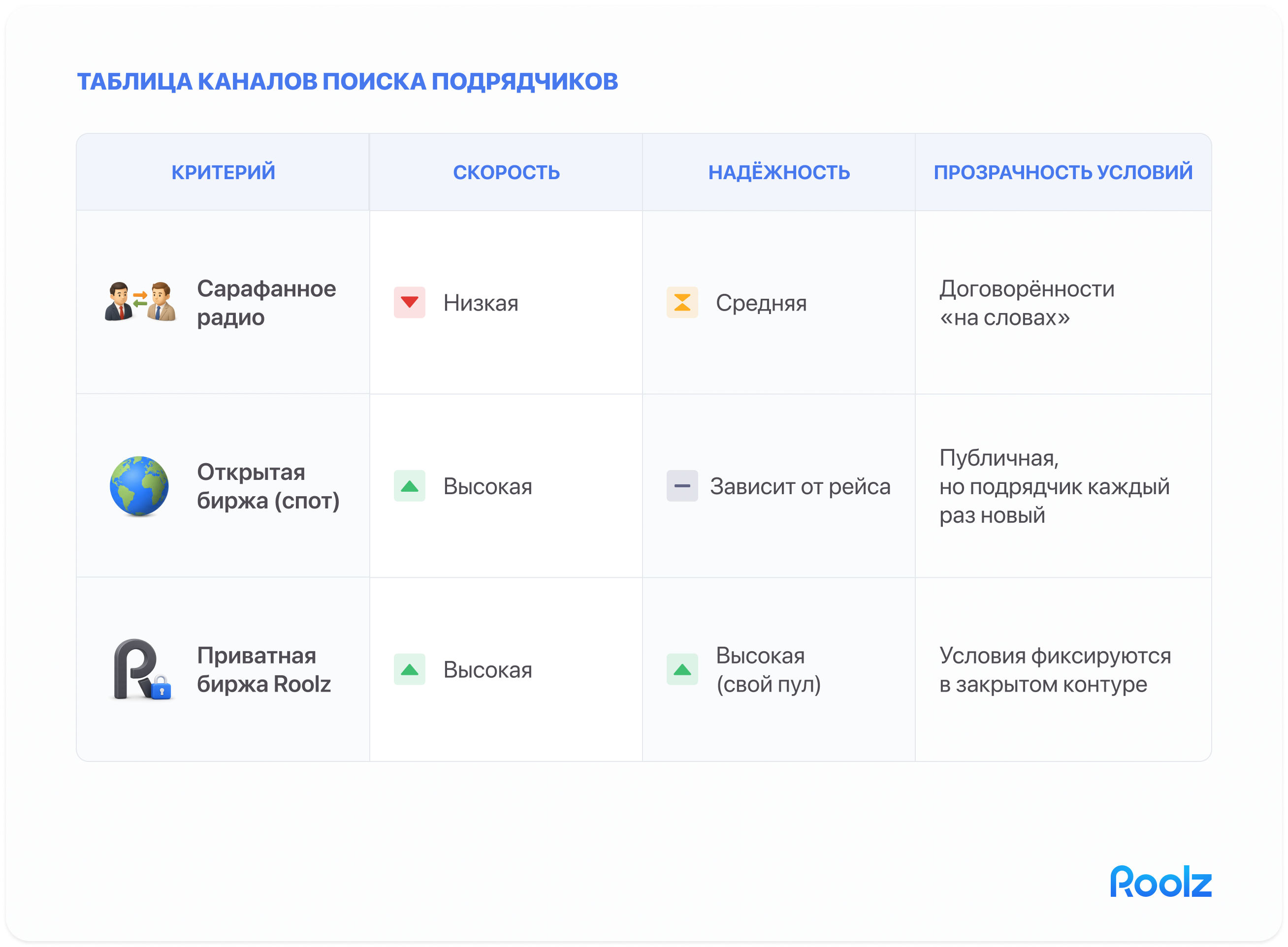 Таблица каналов поиска подрядчиков