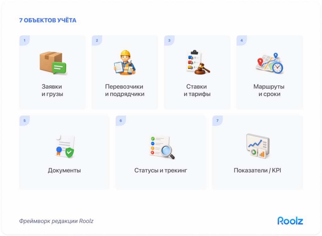 7 объектов учёта